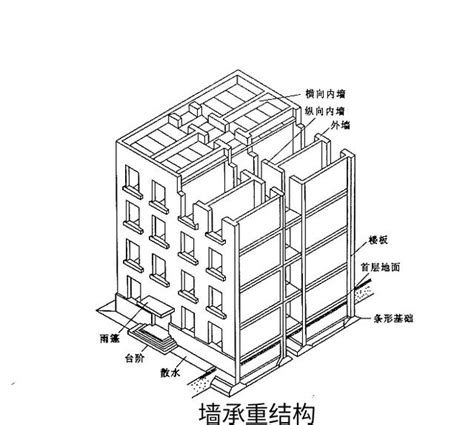 建築結構分析